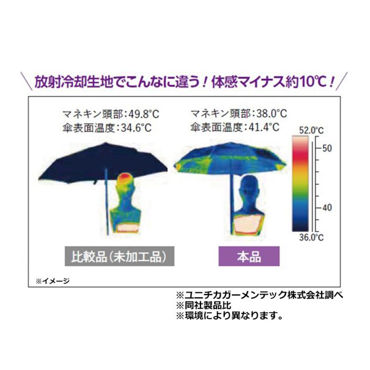 サンブロックラボ 遮夏クール晴雨兼用傘 3段コンパクト | TBS