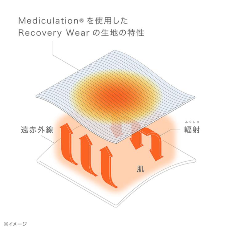 一般医療機器> SIXPAD リカバリーウェア オーバーサイズTシャツ 一般医療機器> SIXPAD リカバリーウェア オーバーサイズTシャツ
