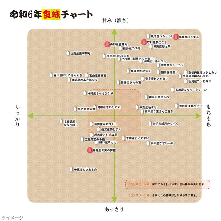 オコメール47 4種の食べ比べセット／300g×3袋×4種 計3.6kg | TBS