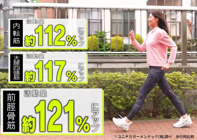 はき続ける事でスタイルアップが目指せる！