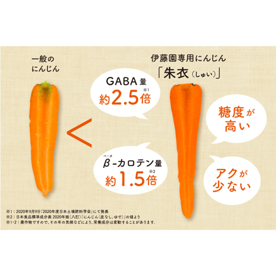 専用 健康食品2 伊藤園「健康体」GABAにんじん缶160g | TBSショッピング