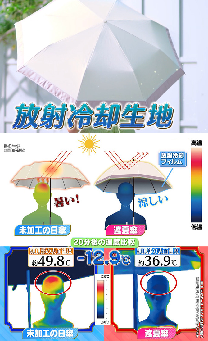 させば、体感－10℃の冷却効果！※
熱を逃す特殊加工を施した
「放射冷却生地」を採用