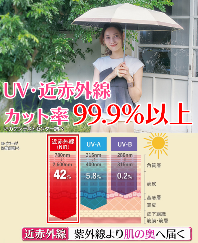 さらに、紫外線対策もできる
UV・近赤外線カット率99.9％以上※