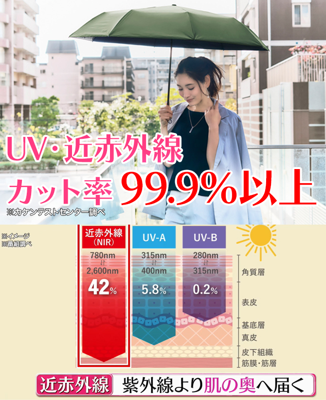 さらに、紫外線対策もできる
UV・近赤外線カット率99.9％以上※