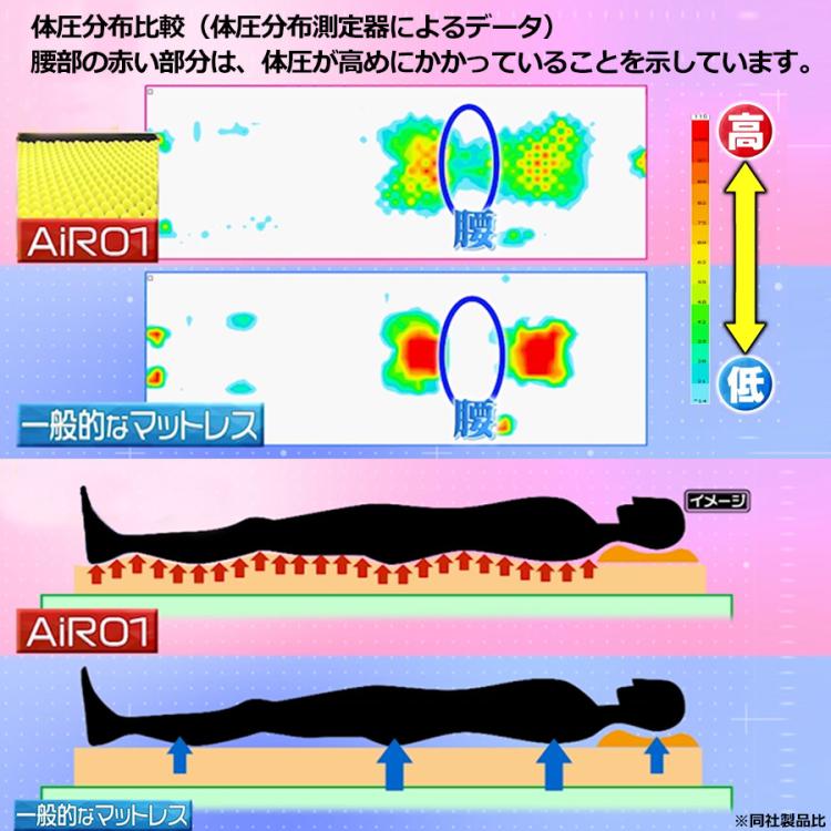 nishikawa [AiR01]マットレス／シングル | TBSショッピング