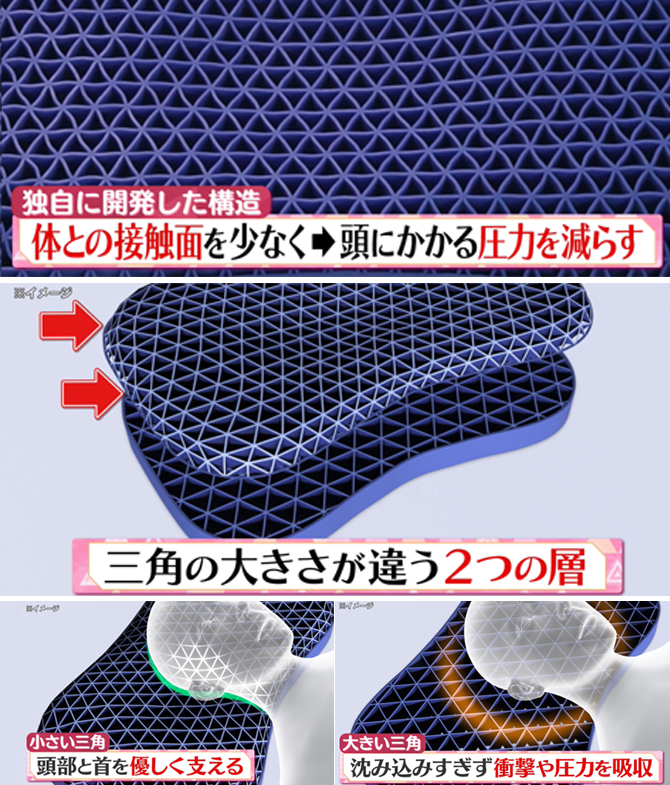快眠へ導いてくれる秘密
独自に開発した特殊構造により
圧力を分散してくれる