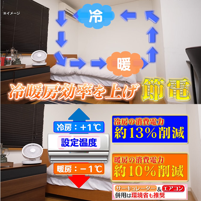 エアコンと併用すれば電気代も節約に！