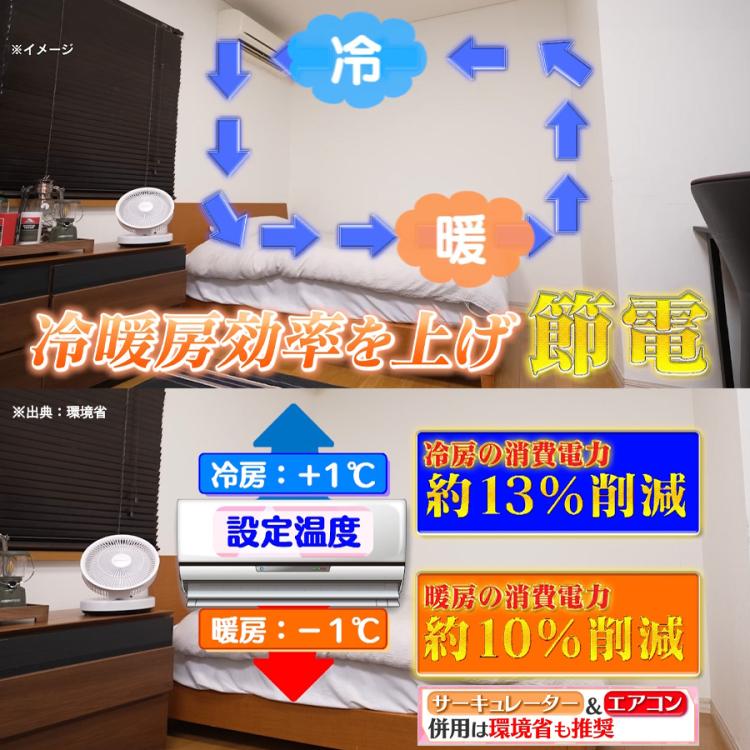 マジカルファン／コードレス静音サーキュレーター扇風機／大容量