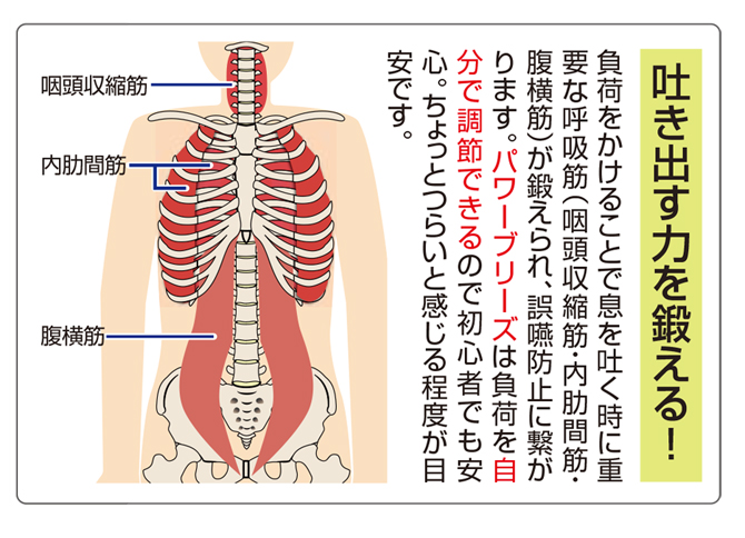 医療機関でも使用
1日5分の誤嚥予防