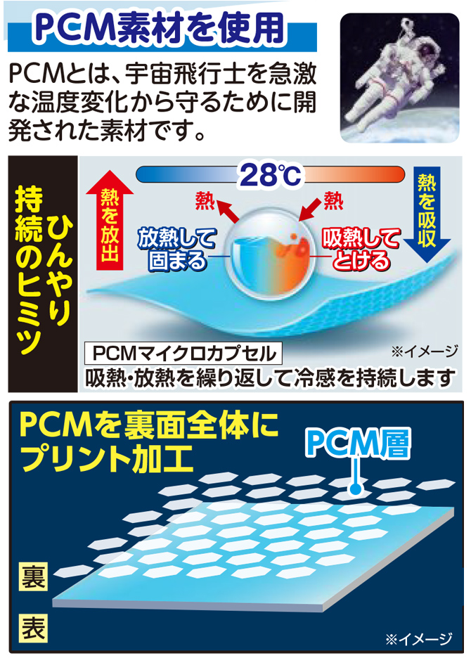 寝返りするたびひ～んやり！
朝まで続く快適な寝心地