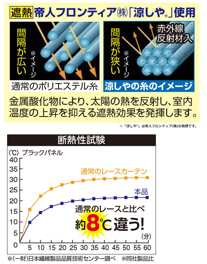 帝人フロンティア(株)「涼しや®」使用