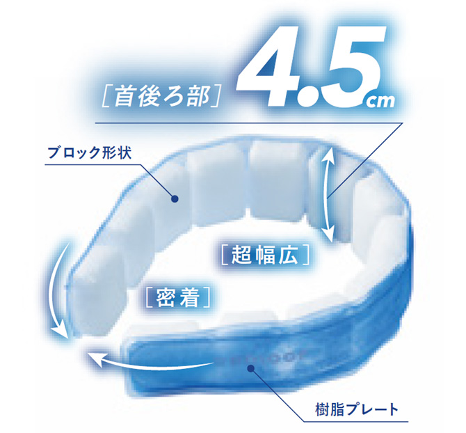 COOLOOPシリーズの新商品！
超幅広&密着構造で、首全体をより冷たく包み込む！