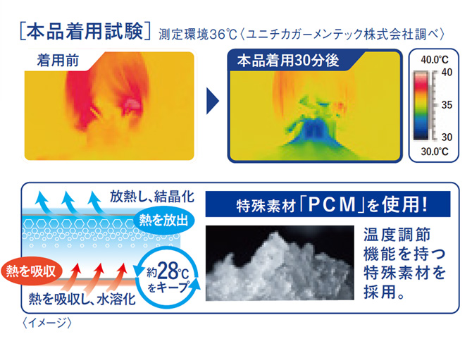 使用方法