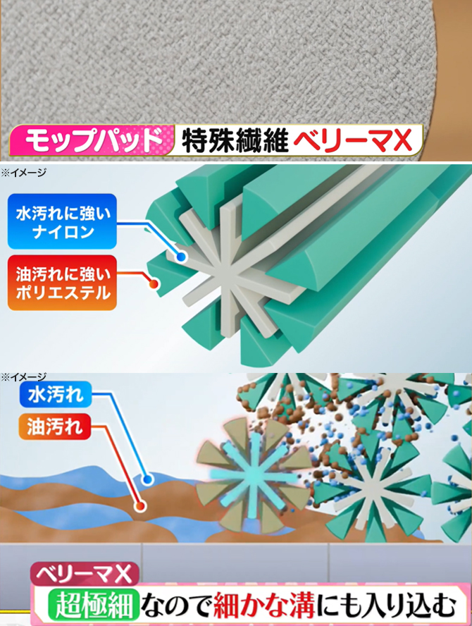 雑菌除去率99%以上(※)の秘密は
モップパッドに使われている特殊繊維