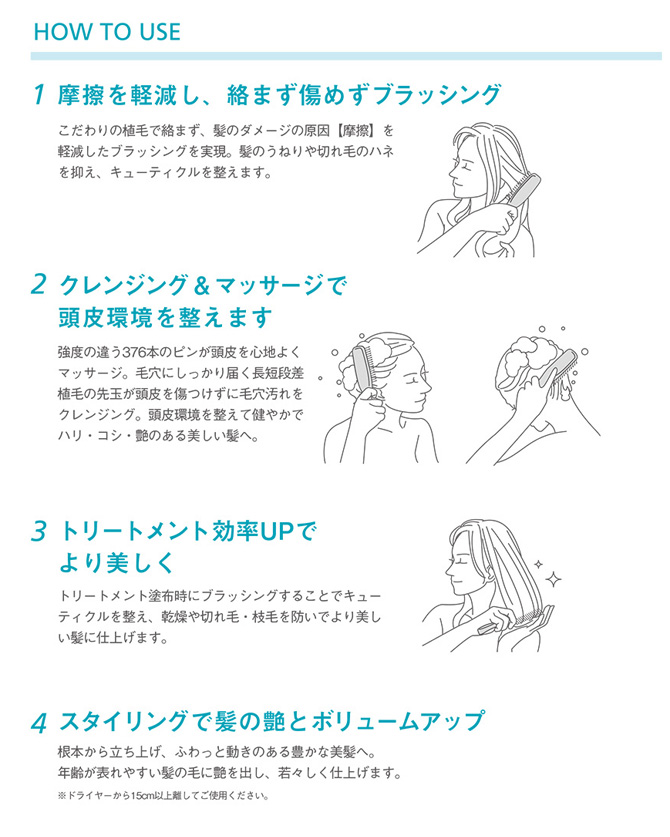 使用方法