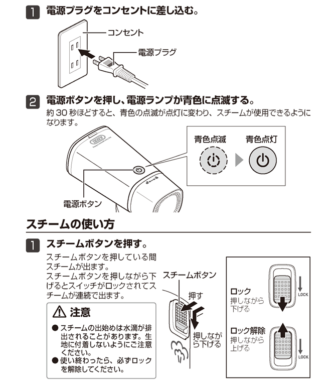 使用方法