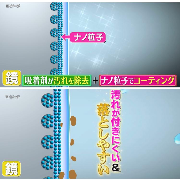 洗浄コーティング剤 光っ輝(ひかってる)／3本セット | TBSショッピング