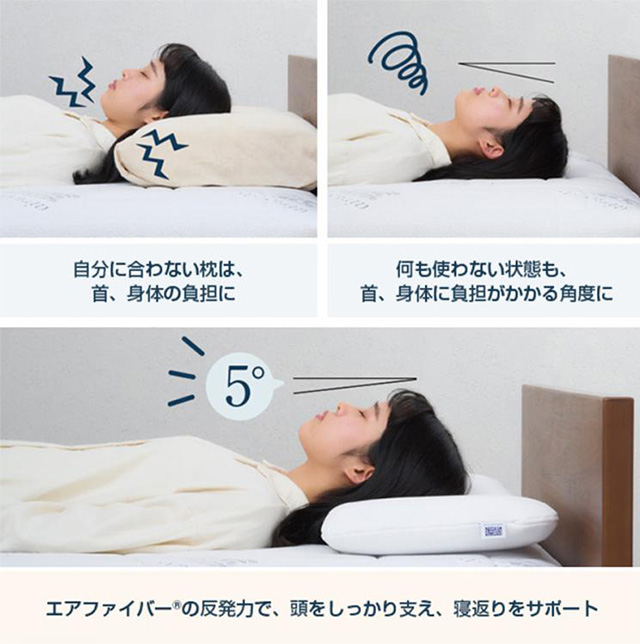 エアウィーヴが理想的とする頭の角度になる設計