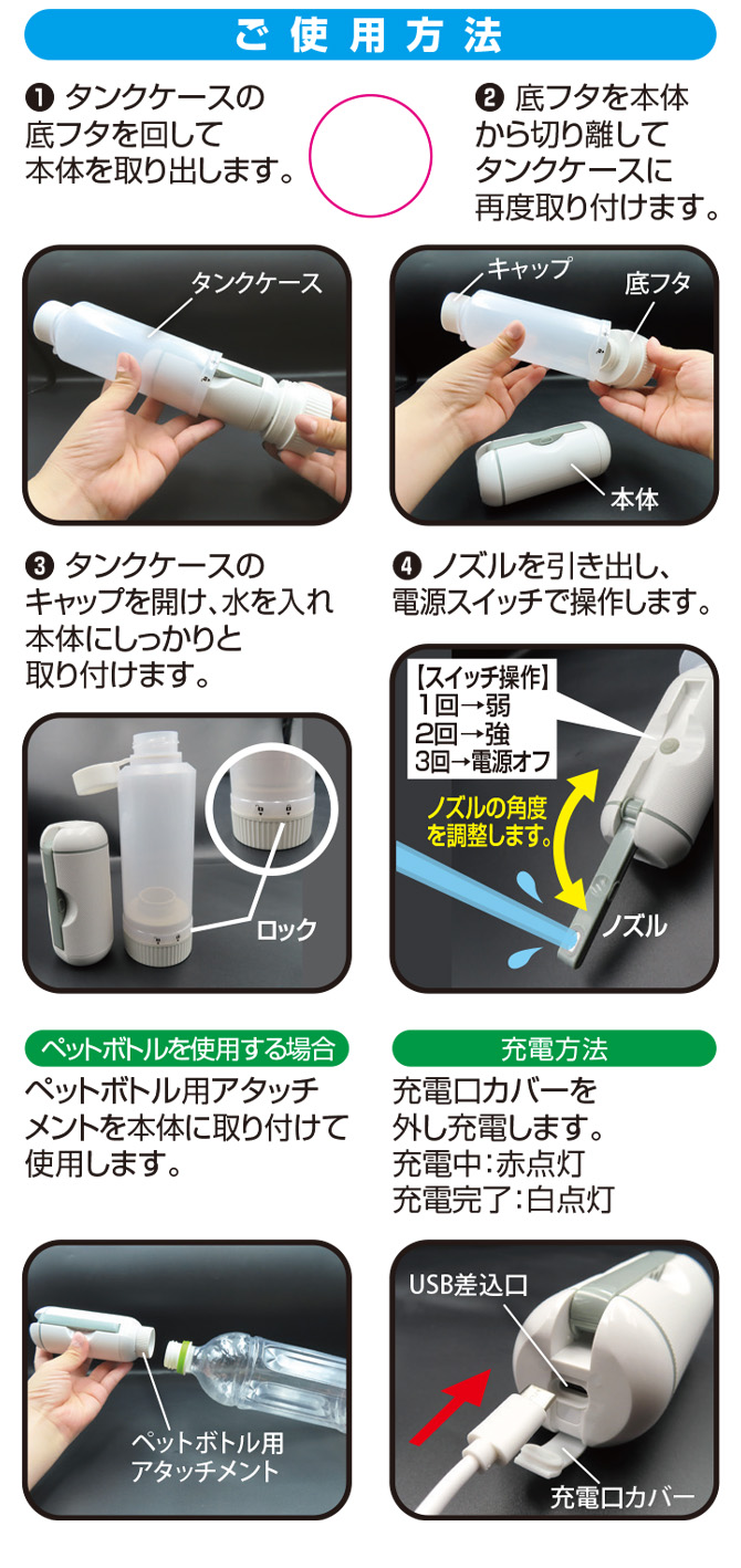 使用方法