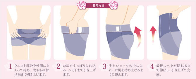 着用方法