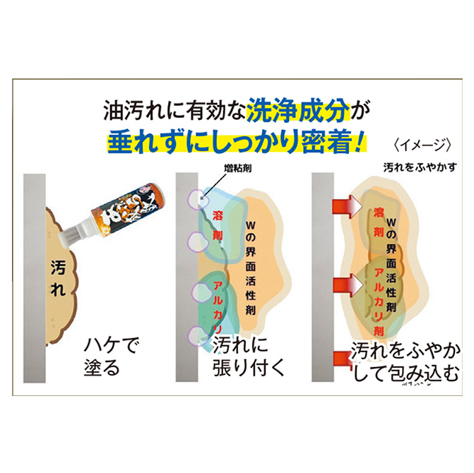 ガンコなギトギト汚れがピカピカに！
掃除のプロが考えた油落とし洗剤
