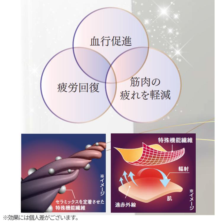 リカバリーケア 上下同サイズセット／長袖レディース | TBSショッピング