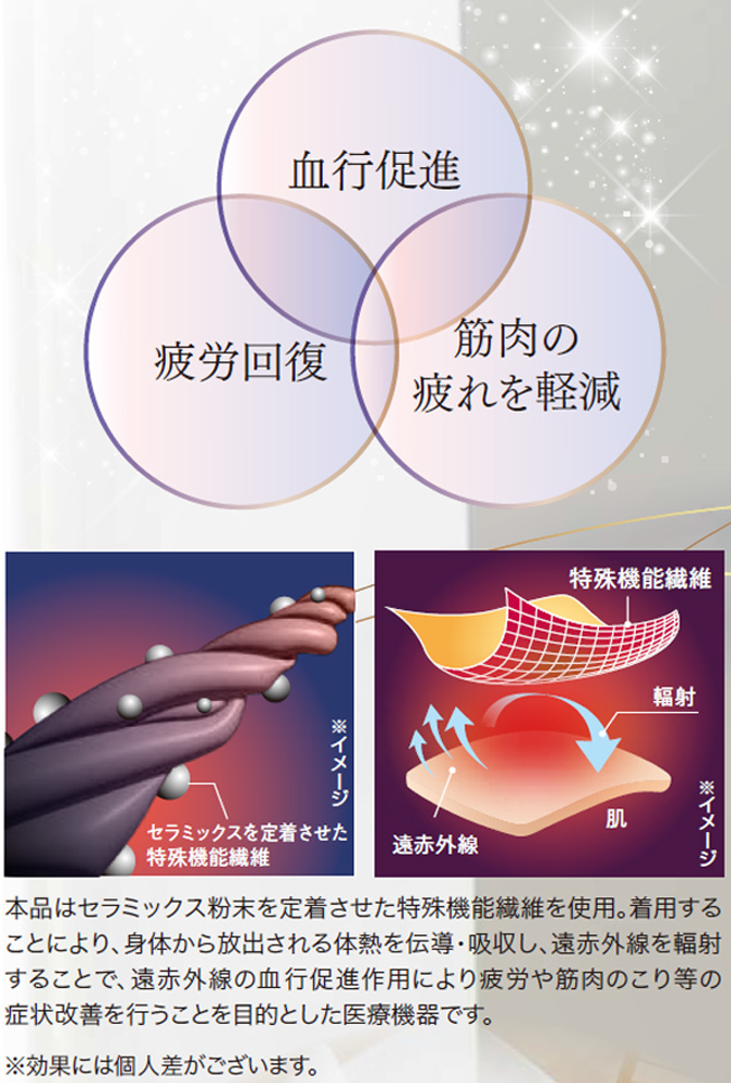 着ることで疲労を回復！
筋肉のハリ・コリを緩和して疲れを軽減