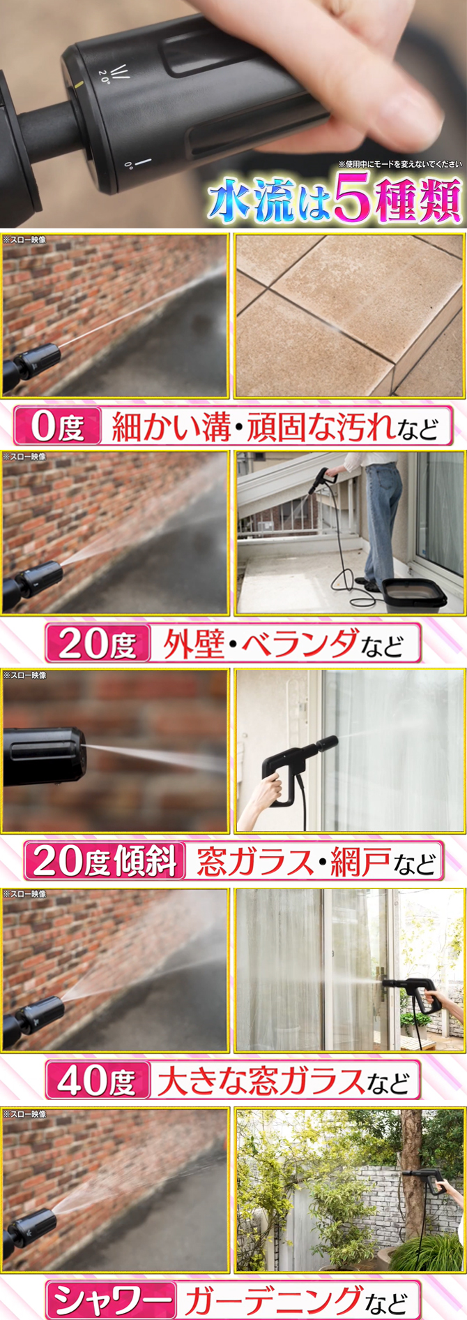 5種類から選べる水流
2.5Mpaの高水圧洗浄で汚れを落とす