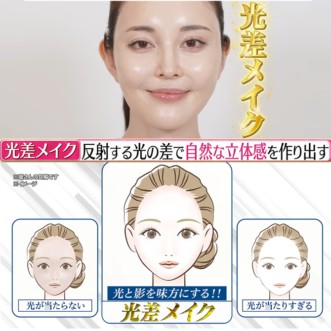 顔を美しく見せる堀さん独自のメソッド「光差メイク」を再現