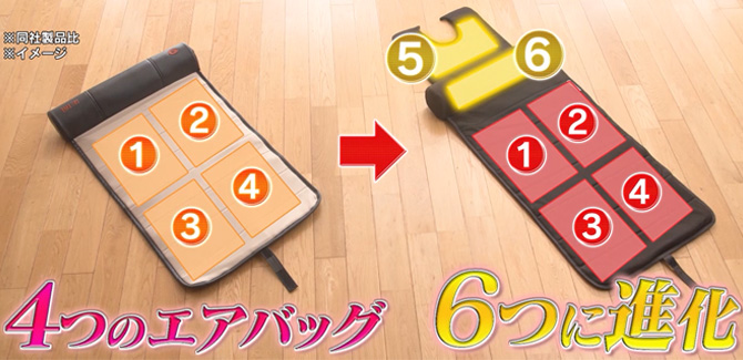 エアバッグを6つ搭載！
首・肩周りまでケアできます。