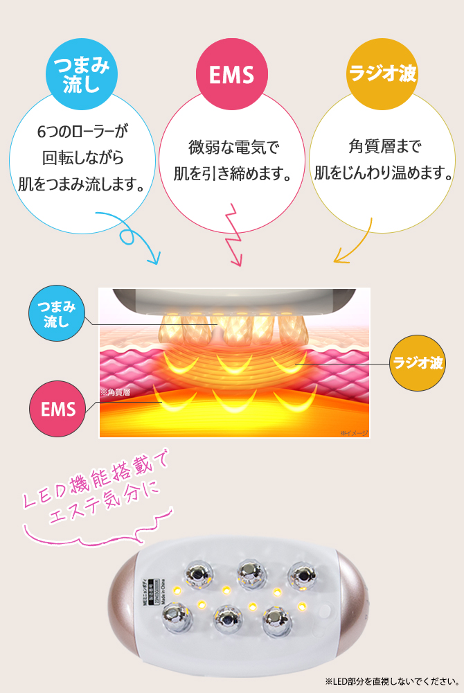 1台でエステで人気の4つのケアを同時に体験できる！