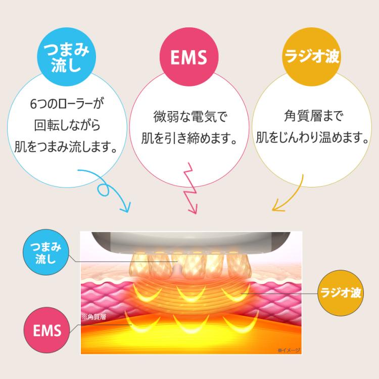 MEミニョンボディ／ボディケア／スタイルアップ | TBSショッピング