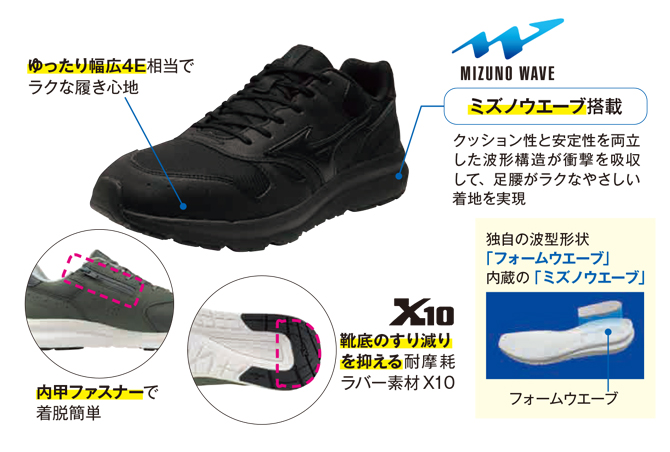 ラクなのに安定しているから次の一歩がスイスイ！
スムーズな歩行を足元からサポート