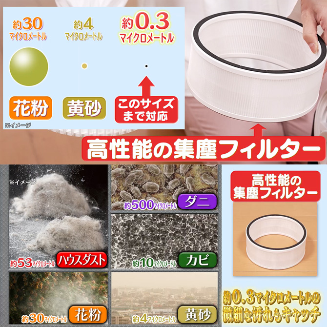 花粉・ホコリ・PM2.5もおよそ95％除去！(※)
高性能の集塵フィルター搭載