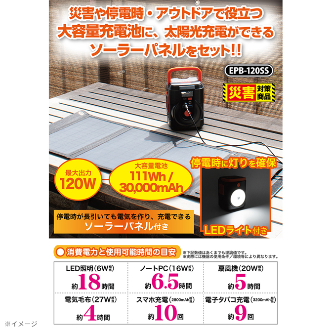 災害や停電時に活躍！
大容量ポータブル電源とソーラーパネルの安心セット