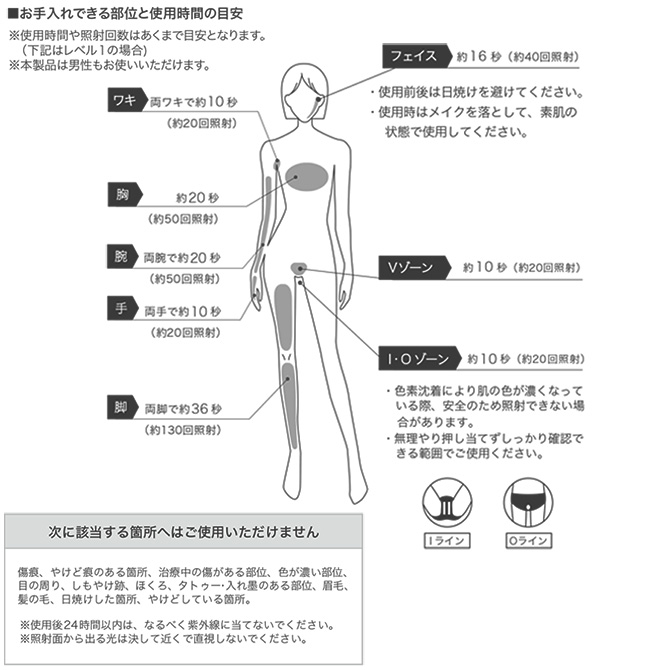スピーディな時短ケア！
全身ケアが約5分で完了！(※1)