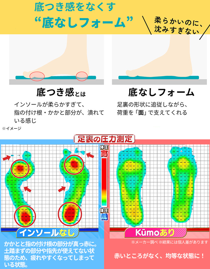 底つき感をなくす“底なしフォーム”
新感覚の履き心地
