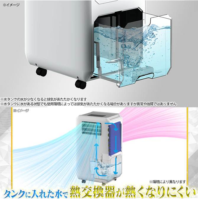 排熱ダクトレスのスポットクーラー
家中どこでも涼しく快適に