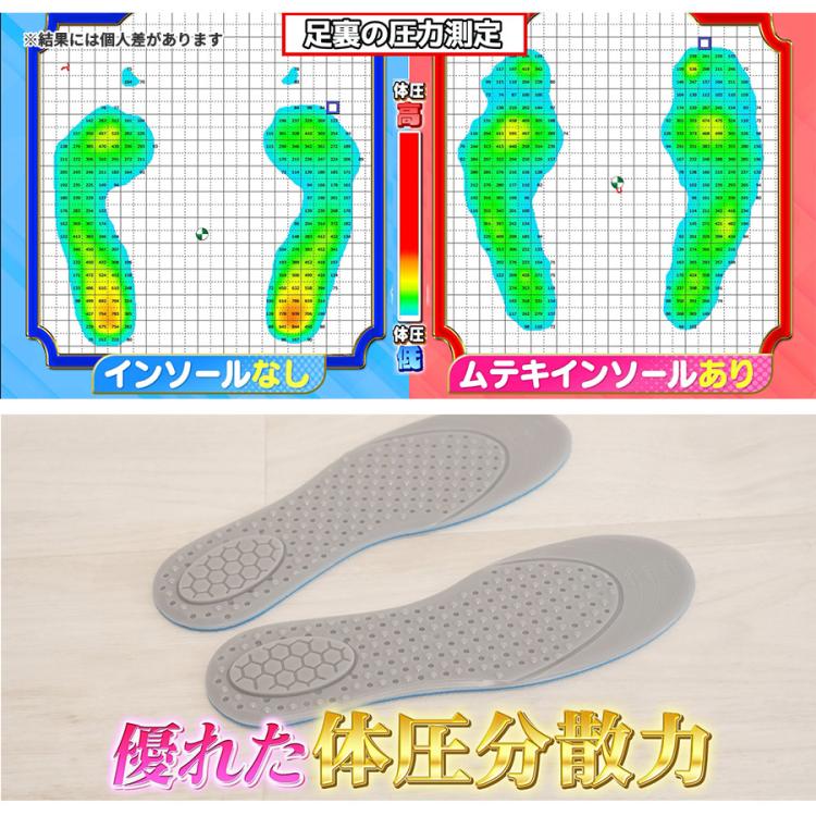 ムテキインソール／1足／Mサイズ または Lサイズ | TBSショッピング