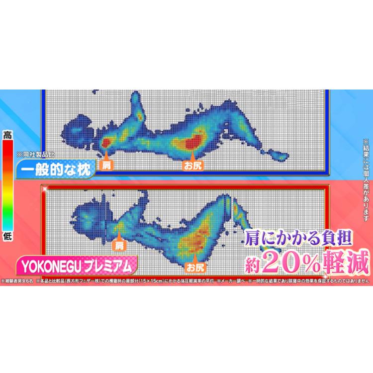 YOKONEGU プレミアム | TBSショッピング