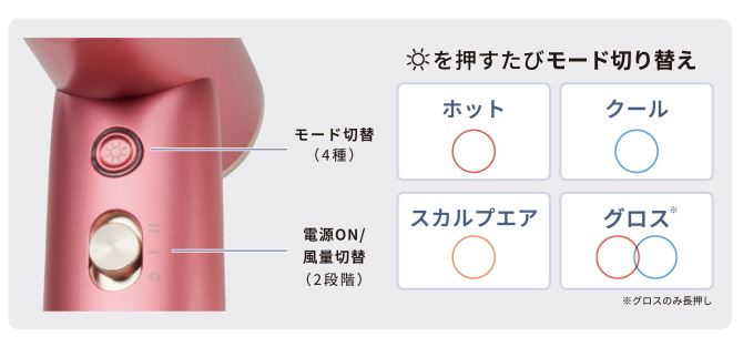 4種類のモード＆2種の風量切替
シンプル機能で​操作らくらく