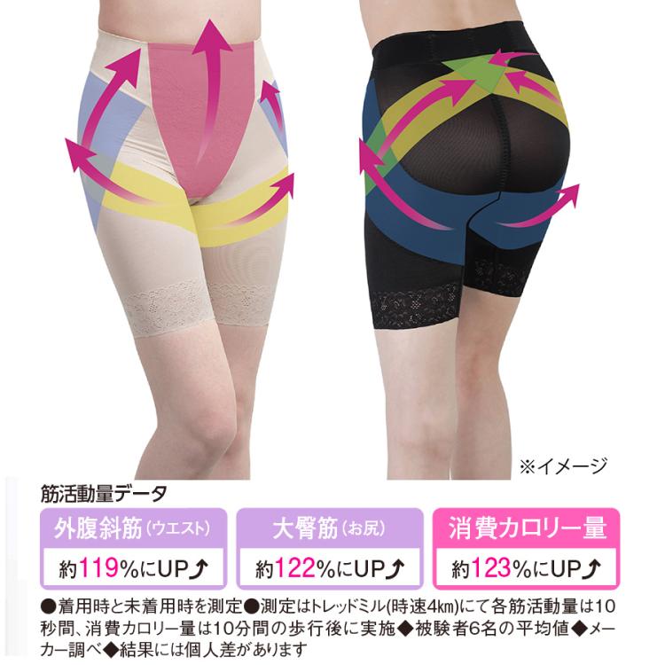 芦屋美整体 骨盤スリムショーツシルキーフィット | TBSショッピング