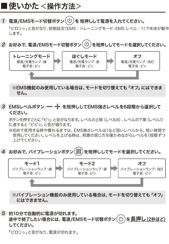 使用方法