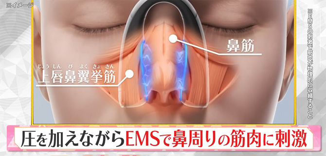 鼻の筋肉トレーニング＆ケア