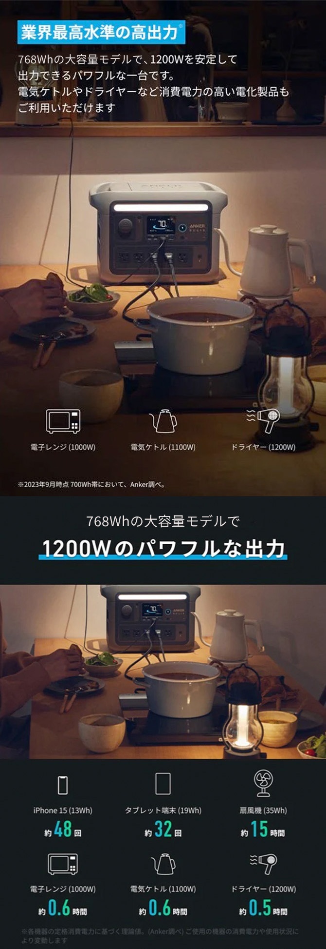 業界最高水準の高出力(※)