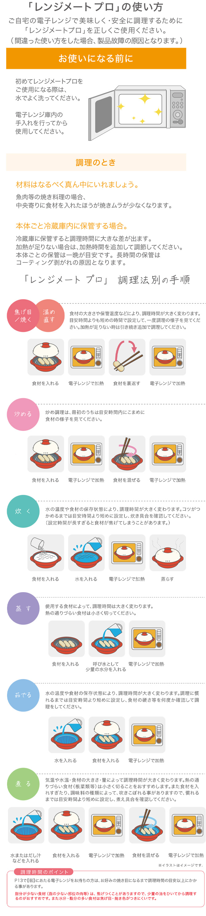 使用方法