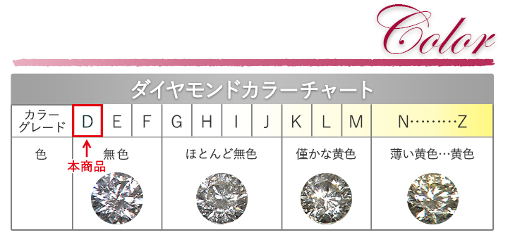 ダイヤの価値を決める4つの要素「4C」
2.「カラー」Color＝色