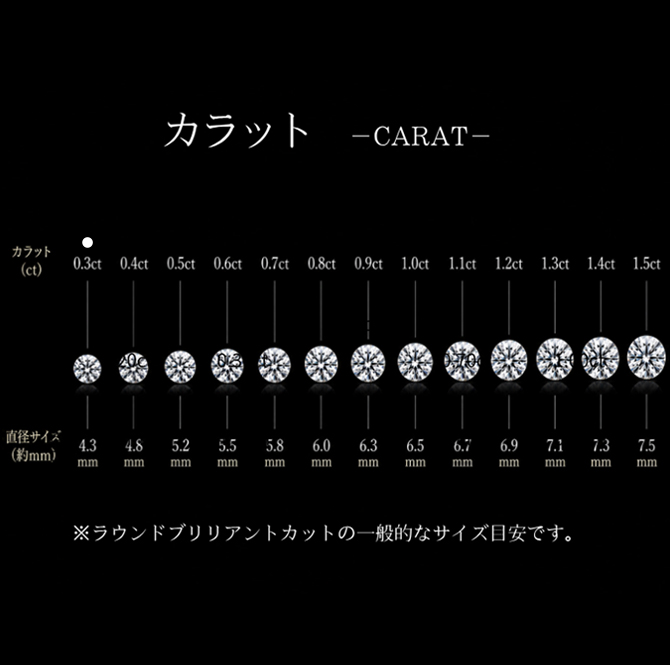 ＜0.3ct＞
婚約指輪にも使用される人気サイズ