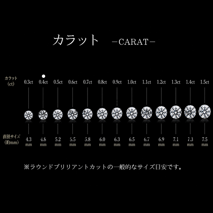 ＜0.4ct＞
流通量が比較的少ないサイズ