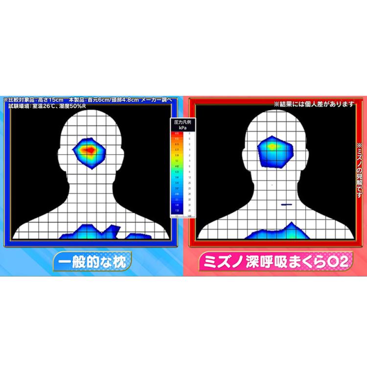 ミズノ 深呼吸まくらO2 (オーツー) | TBSショッピング
